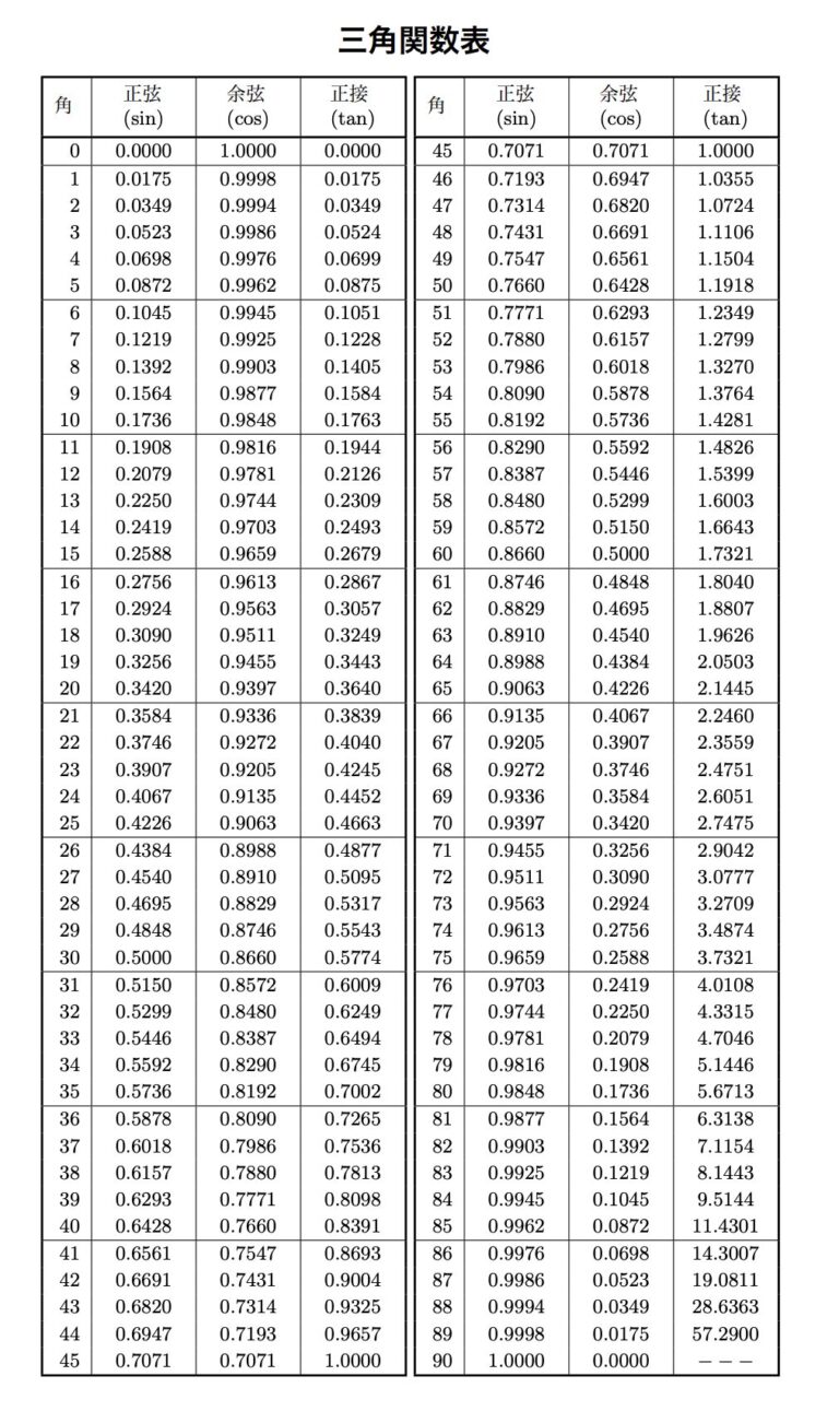 【高校数学1】三角比の定義|sin, cos, tanを直角三角形で理解しよう! | 「意味から分かる」数学準備室
