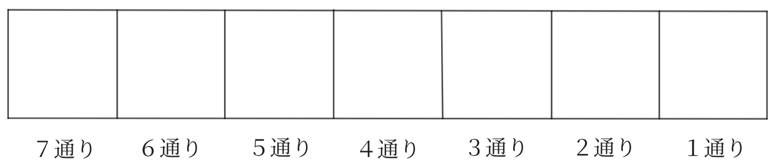 【意味から分かる数A】順列の総数の求め方を例題でわかりやすく解説! | 「意味から分かる」数学準備室