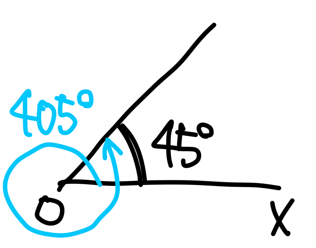 例題1 (2) 405°の動径を図示した図