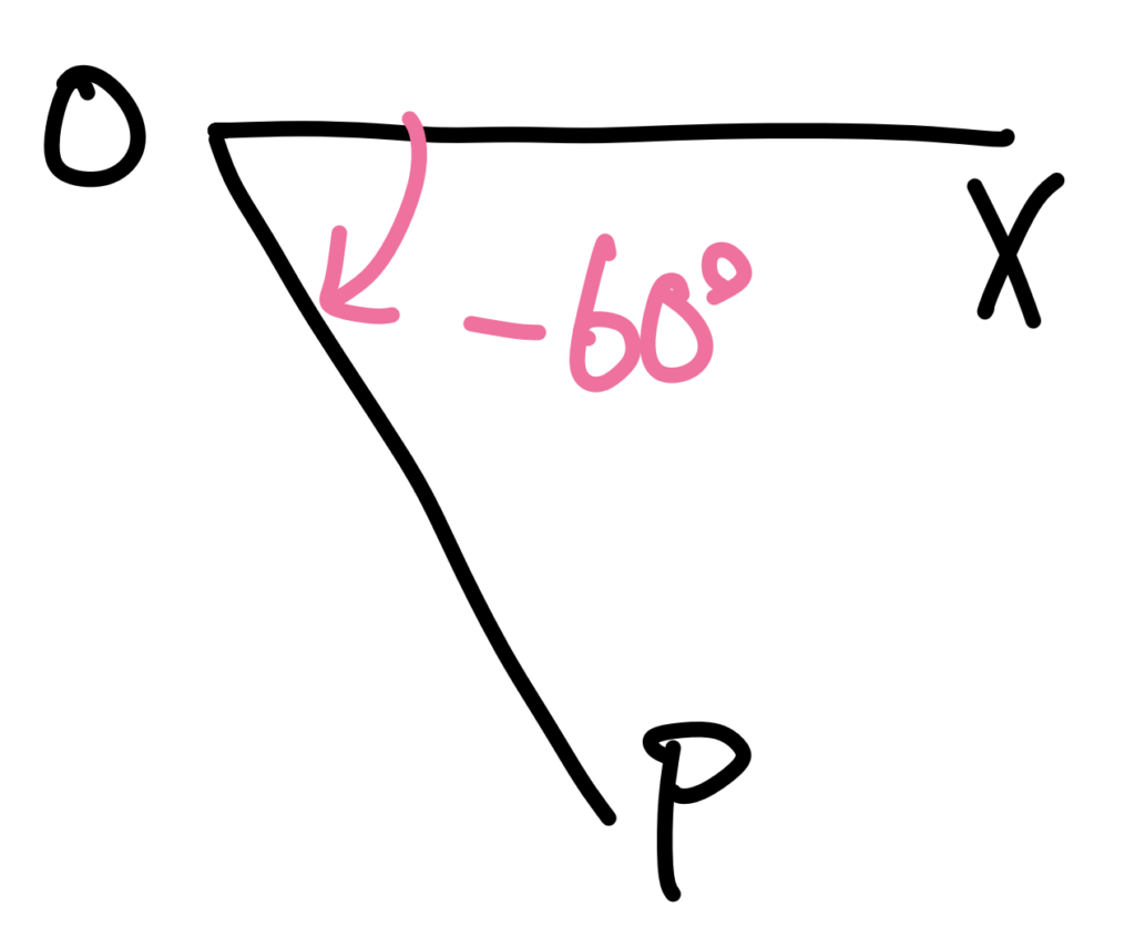 例題1 (3) −60°の動径を図示した図