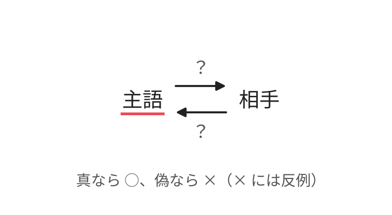 矢印の書き方：主語を左、相手を右に書き、上下の矢印に○か×を付ける