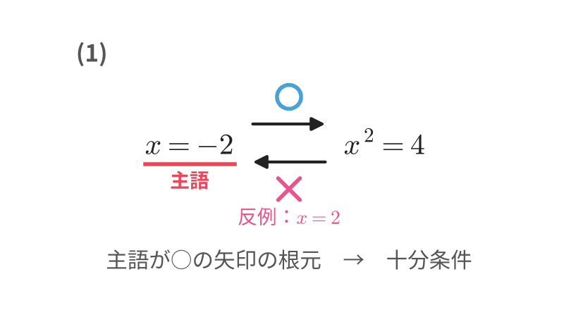 練習1(1)の矢印図