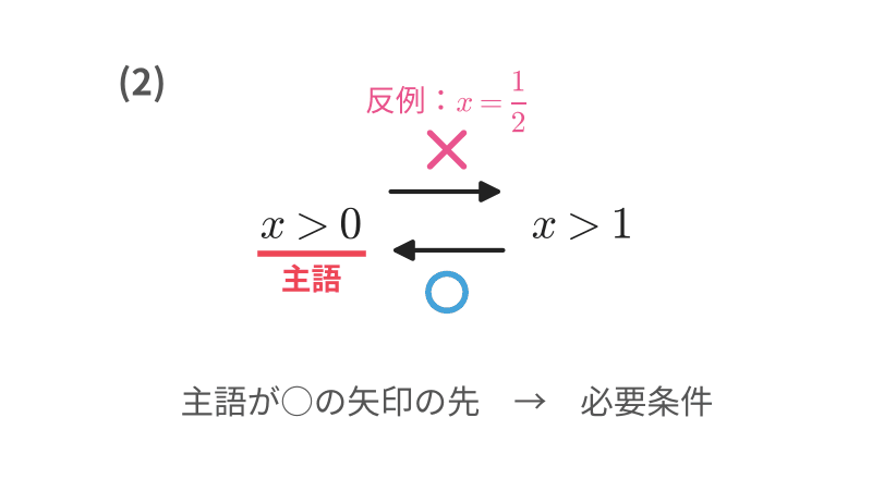 練習1(2)の矢印図
