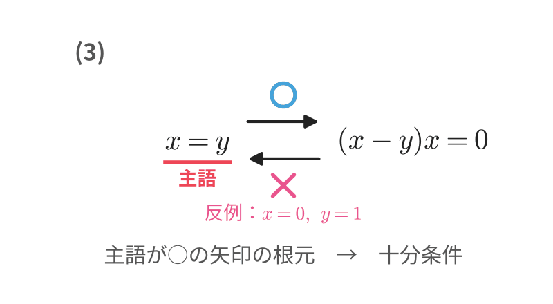 練習1(3)の矢印図