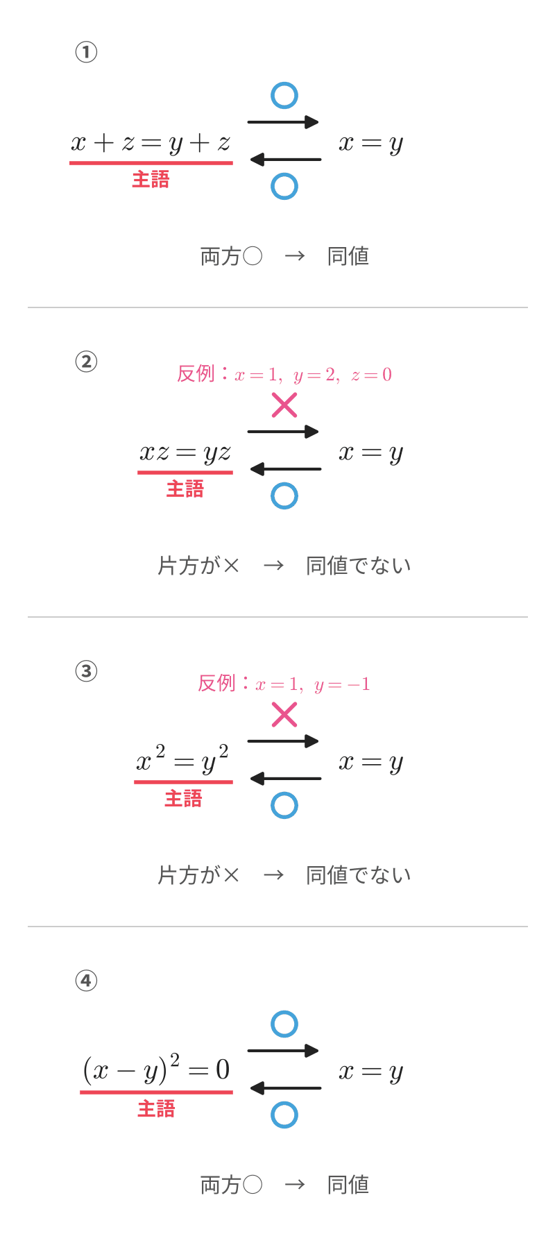 練習3の矢印図