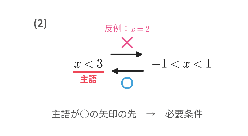 練習4(2)の矢印図